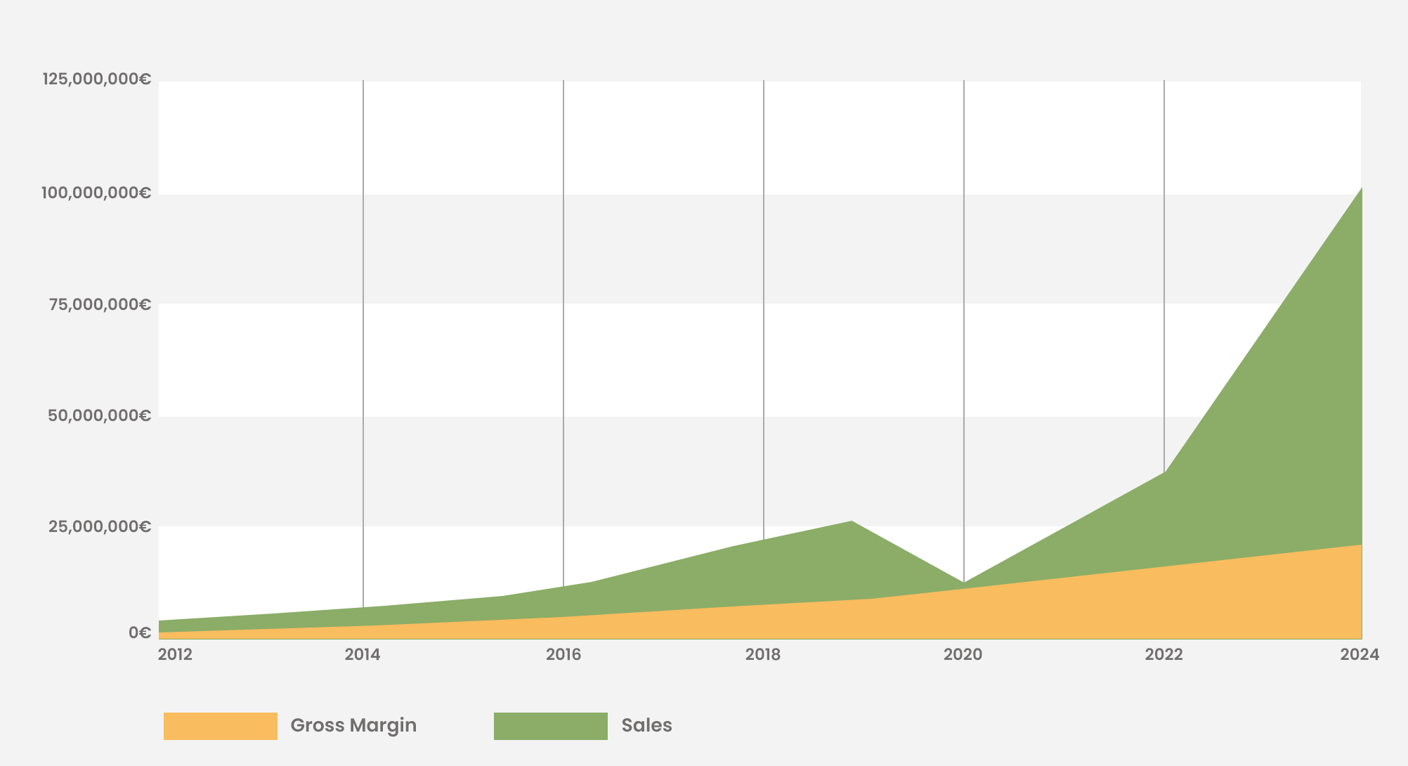 Virtuology I Graph pour site EN
